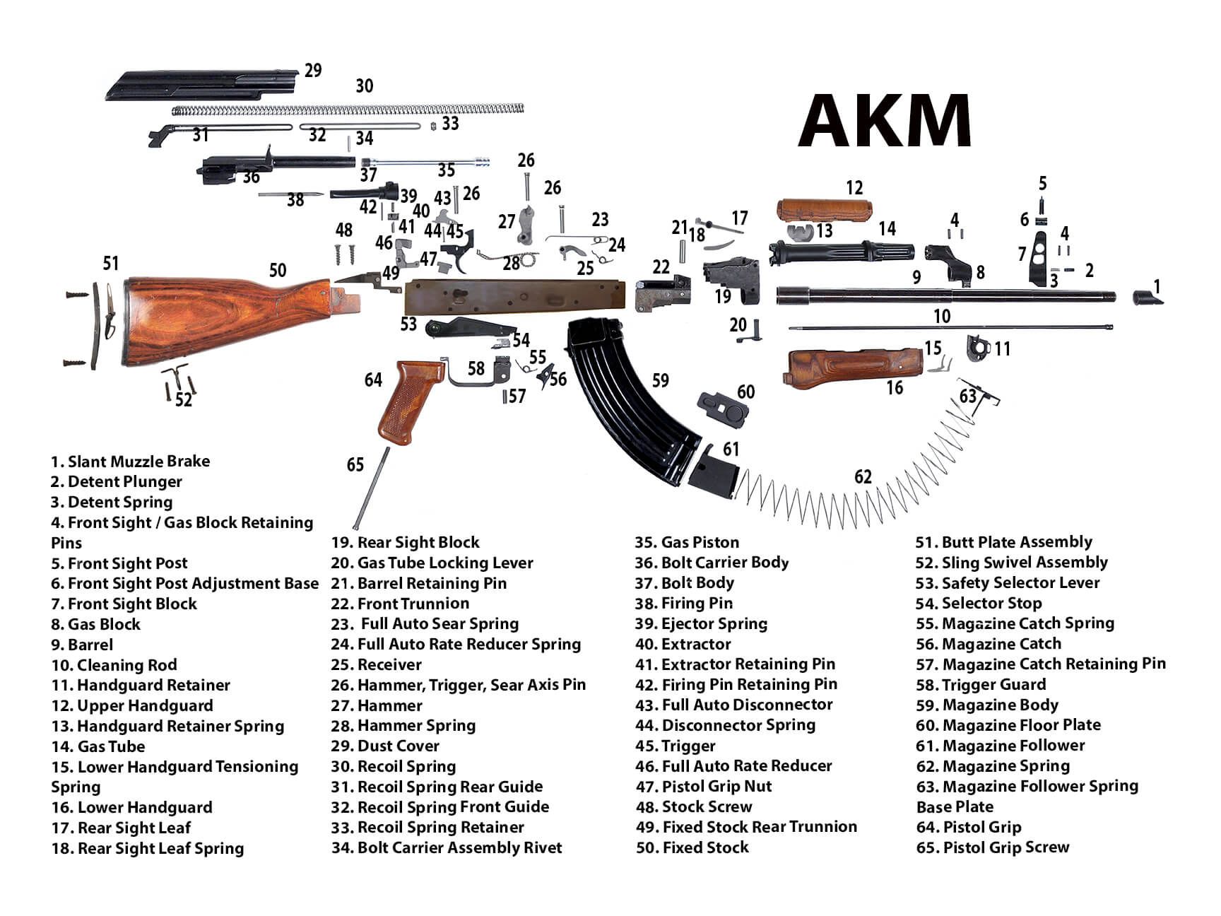 AK-47 Kalashnikov Recoil On The Gun Range - Everything You Need To